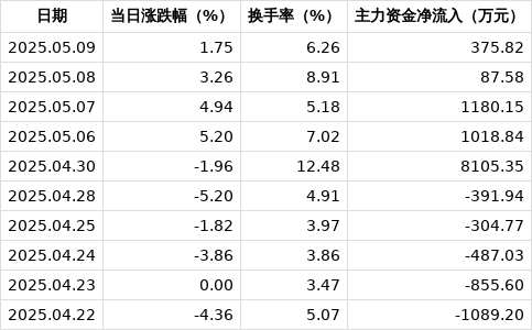 *ST波导：公司回购方案将结合市场环境及公司实际情况实施
