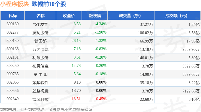 *ST波导：公司回购方案将结合市场环境及公司实际情况实施
