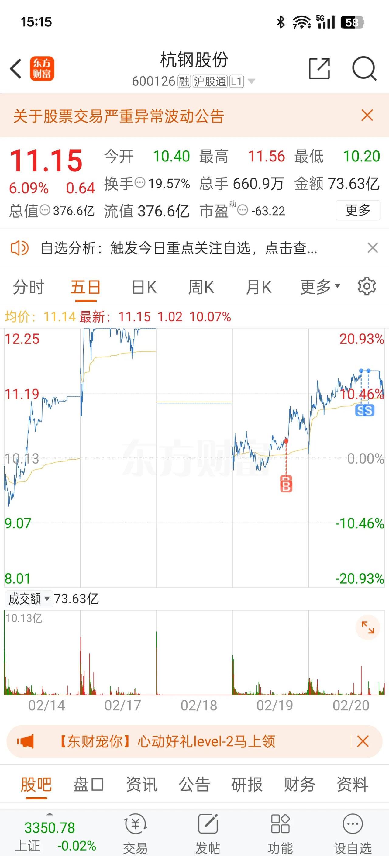 涨停雷达：国资云+钢铁+阿里+浙江国资 杭钢股份触及涨停