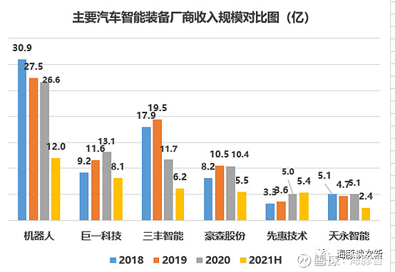 威迈斯最新公告：拟使用1.9亿元建设新能源汽车电驱总成产品生产基地项目
