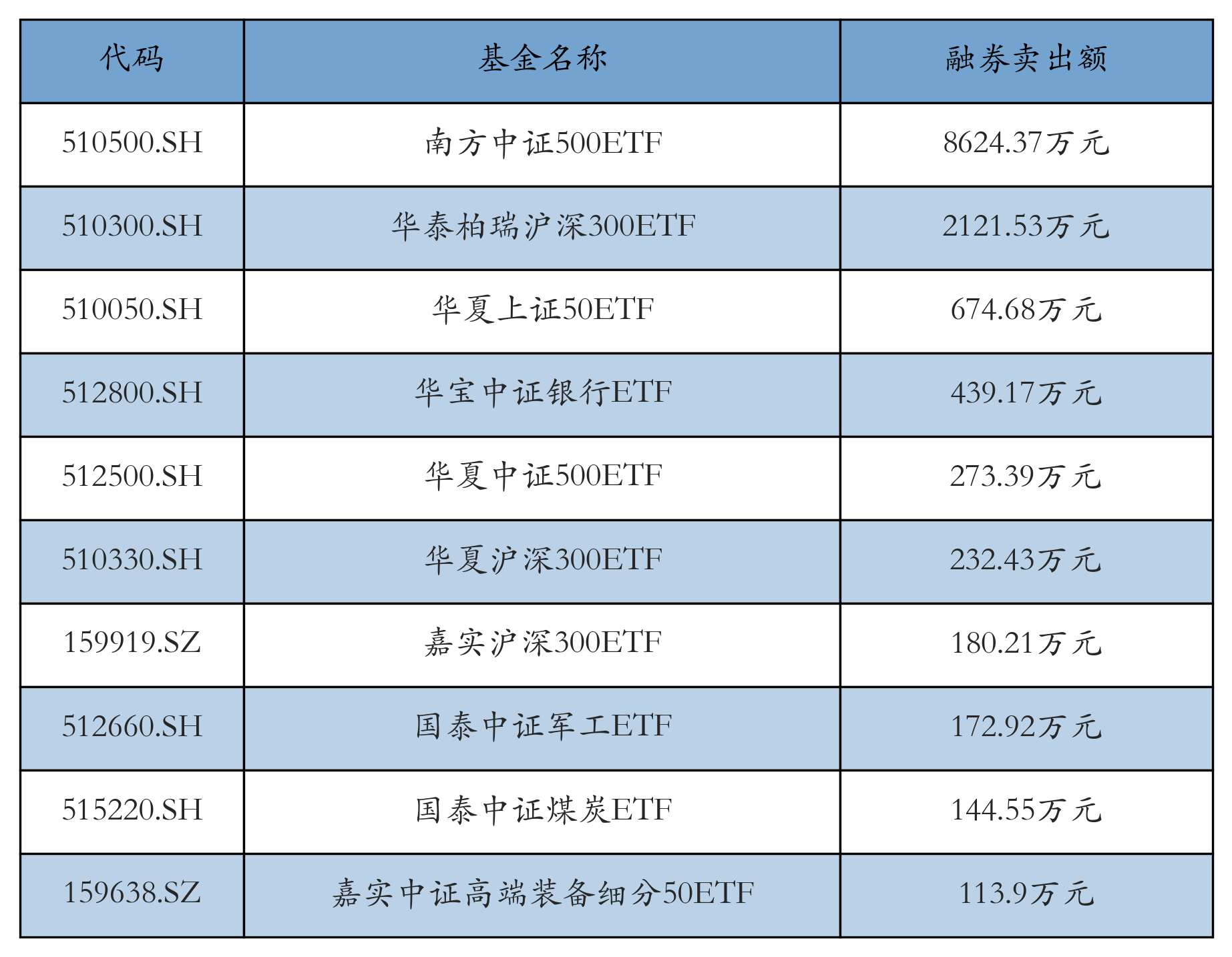 科创债ETF发行在即 有望激活万亿级市场流动性
