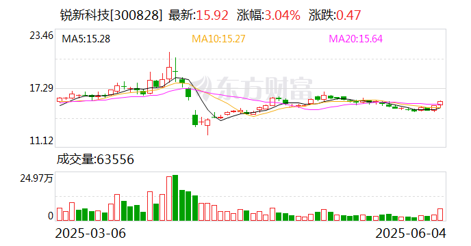 泽�Z制药：截至2025年3月31日公司股东户数为7,533户