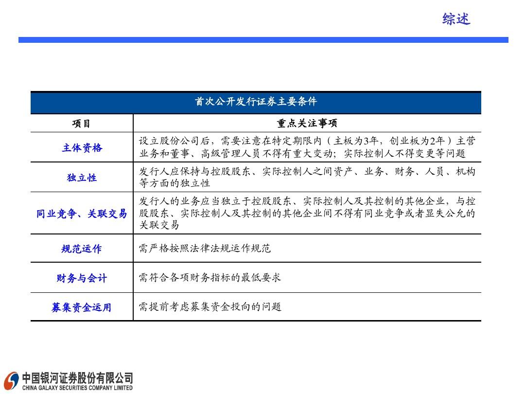 证监会同意山大电力深交所创业板IPO注册