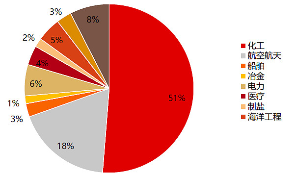 PFA行业深度：高景气赛道大单品，国产奋楫争先