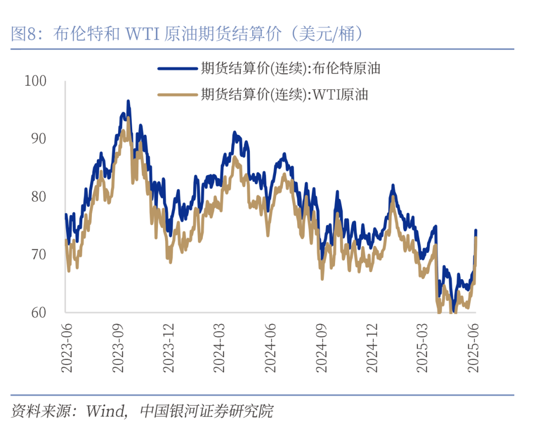 基础化工行业周报：地缘冲突不确定性加剧，原油、纯苯、液化气涨幅居前