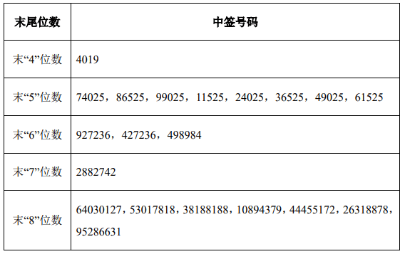 华之杰（603400）新股概览，6月10日开始网上申购