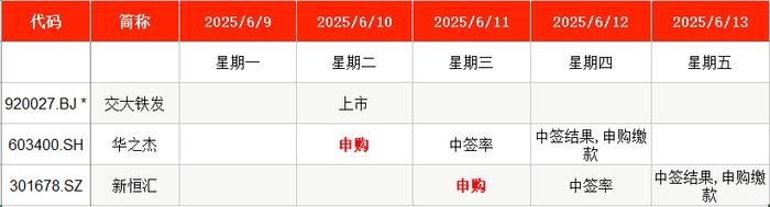 华之杰（603400）新股概览，6月10日开始网上申购