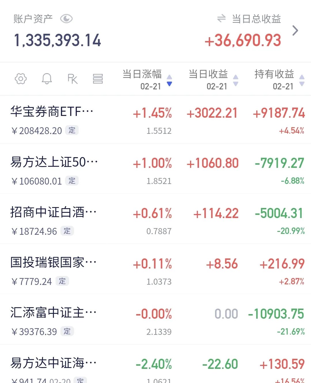 两融余额缩水82.71亿元 杠杆资金大幅加仓101股