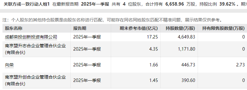 富信科技最新公告：股东询价转让定价为30.53元/股