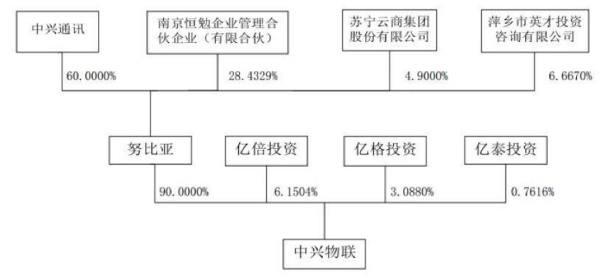 奥比中光：解禁股东需遵守减持限制规定
