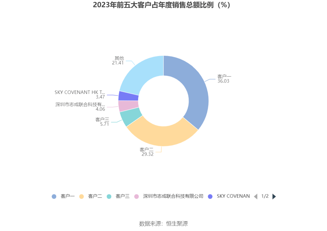 和辉光电：向国内多家一线品牌客户稳定供货
