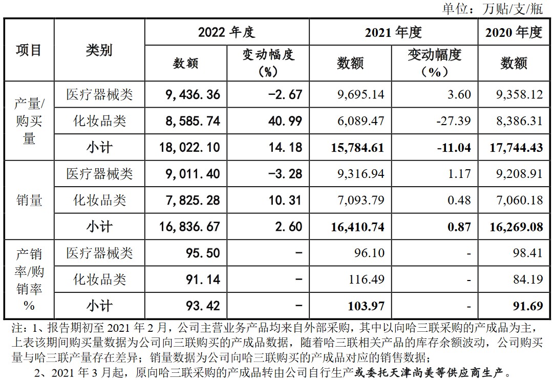 A股申购 | 华之杰(603400.SH)开启申购 是百得集团、TTI集团等知名企业的合作伙伴