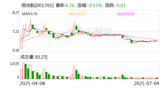 欧克科技：预计2025年半年度盈利6800.69万至7269.15万 净利润同比增长51.24%至61.66%