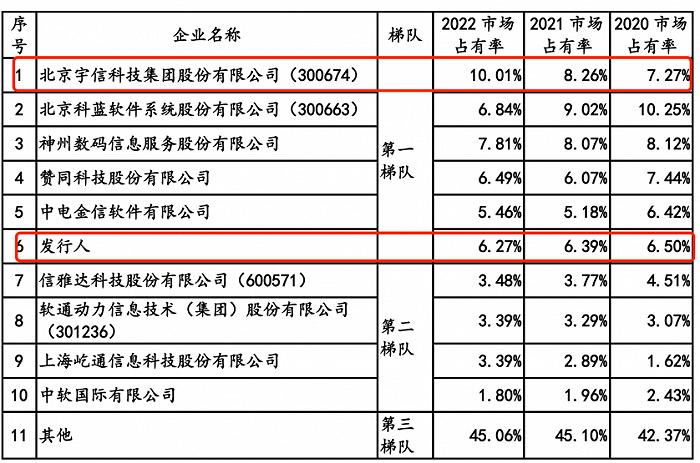 宇信科技：具备成熟的数币运营和推广经验，覆盖银行、证券等多层次金融机构的渠道资源