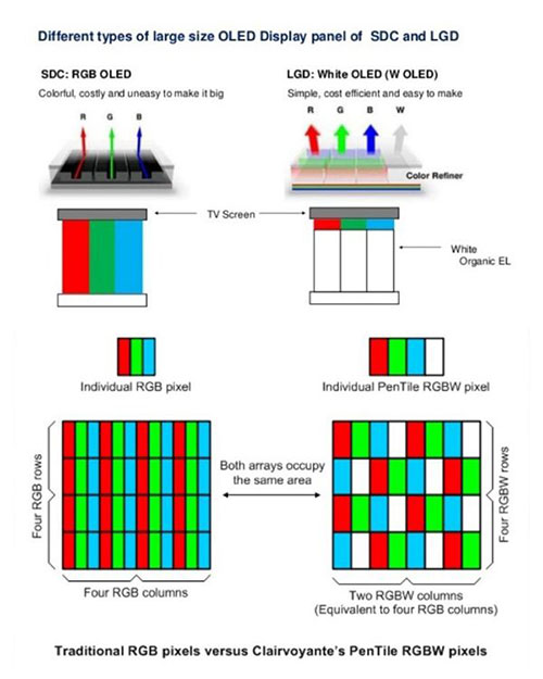 雅克科技：W-OLED通过"白光+滤光片"取代传统RGB OLED像素，大幅提高制造端生产良率与成本控制效率