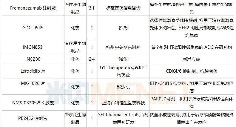 和美药业冲击IPO，泰格医药参投，尚无产品上市
