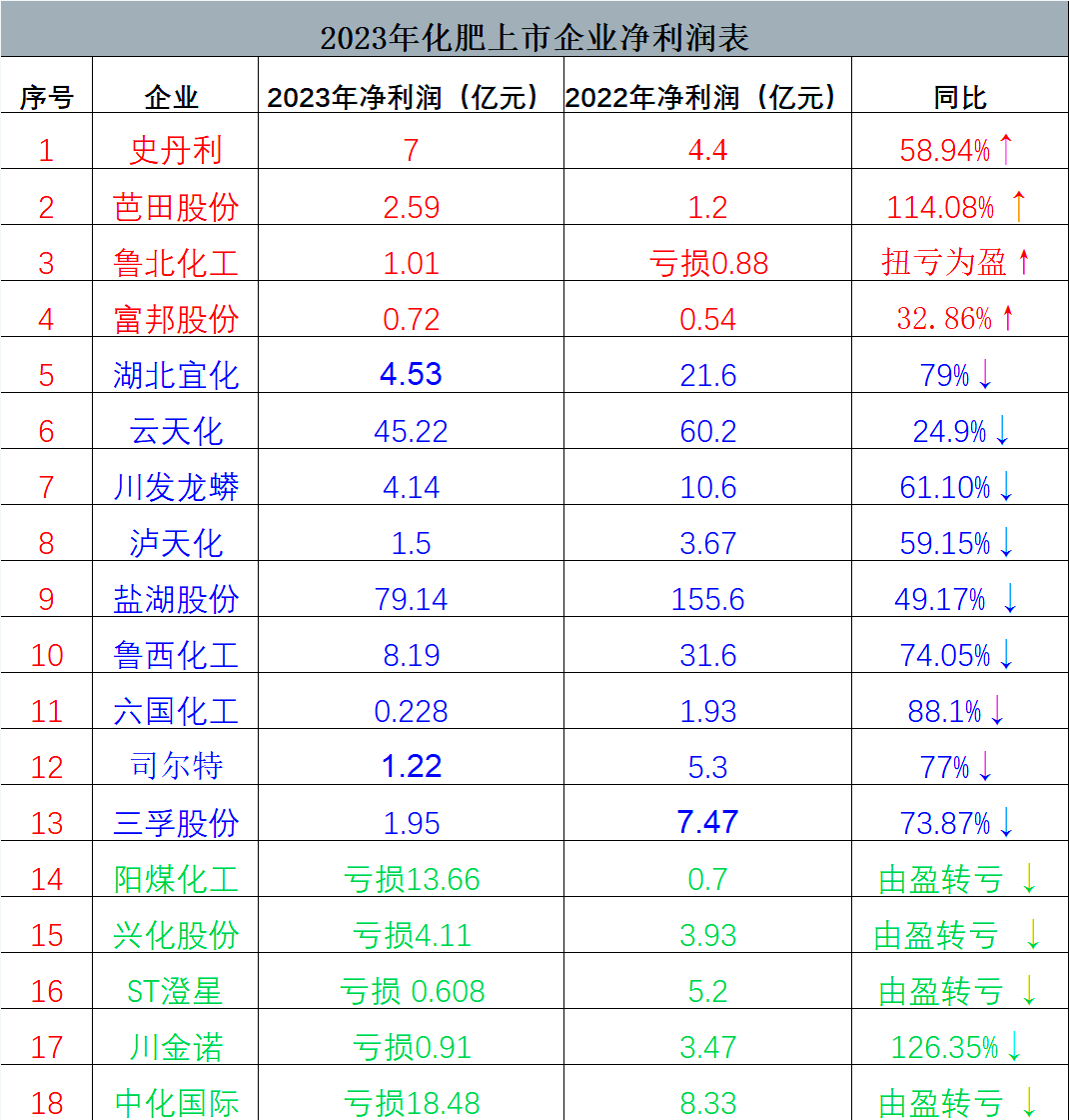 中体产业：预计2025年半年度亏损2900.00万至2200.00万 净利润同比下降228.00%至197.00%