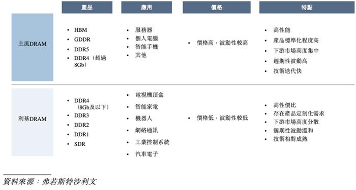 力积存储冲击IPO，3年累计亏损4.9亿元，部分产品价格大幅下滑