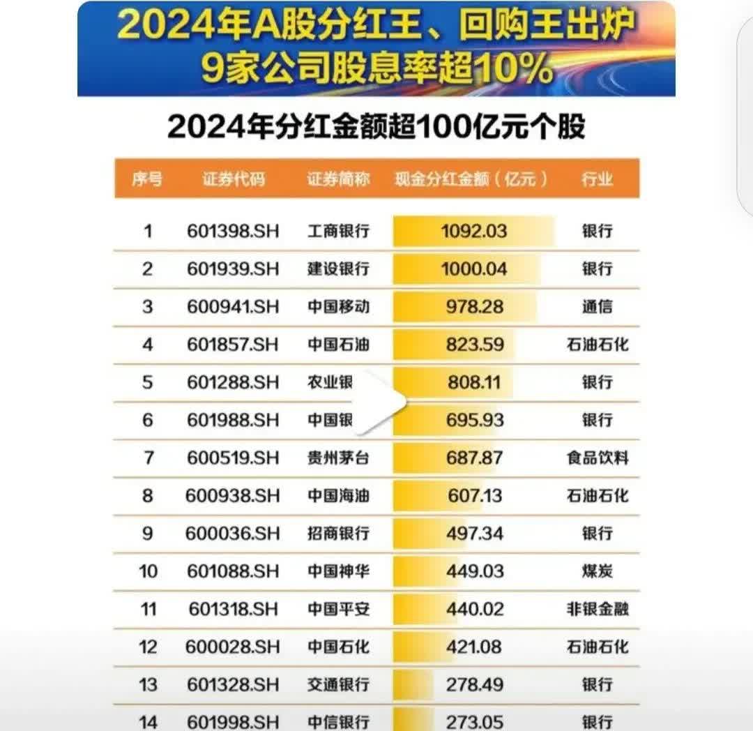 金橙子：截至2025年6月30日股东总数为6535户