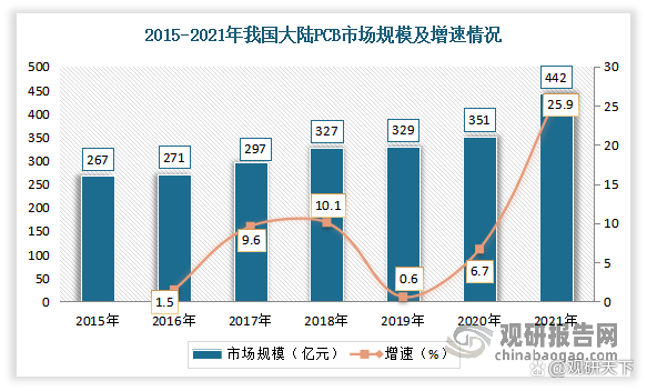 通信行业周报：PCB盈利能力提升，光模块需求增长