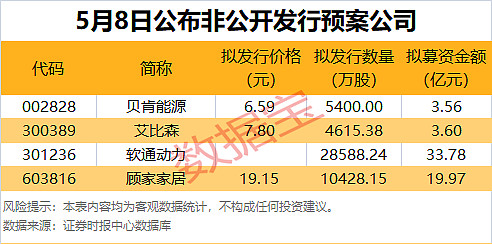 两融余额缩水75.66亿元 杠杆资金大幅加仓352股