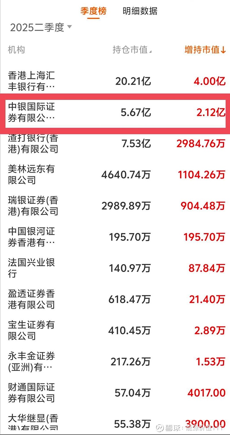 两融余额缩水75.66亿元 杠杆资金大幅加仓352股