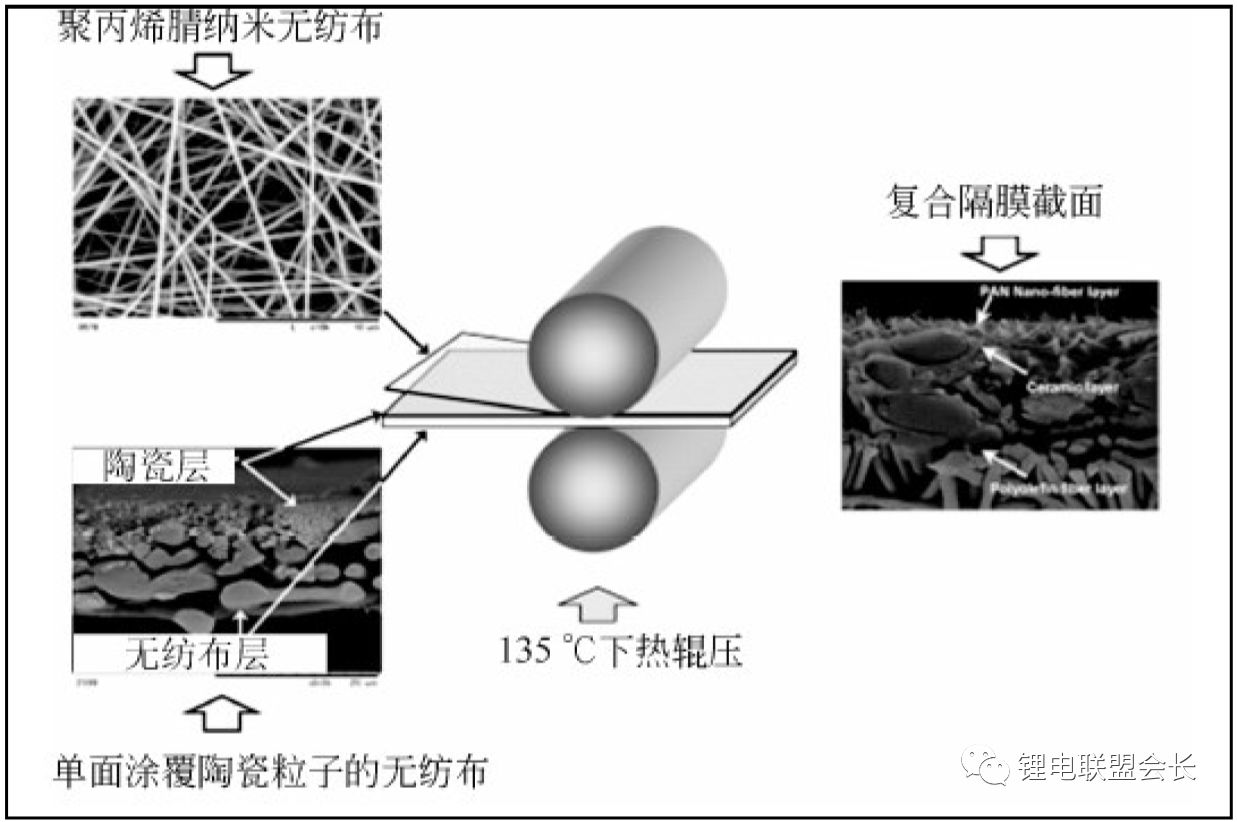 力源科技：第三代碱性电解槽复合隔膜可量产
