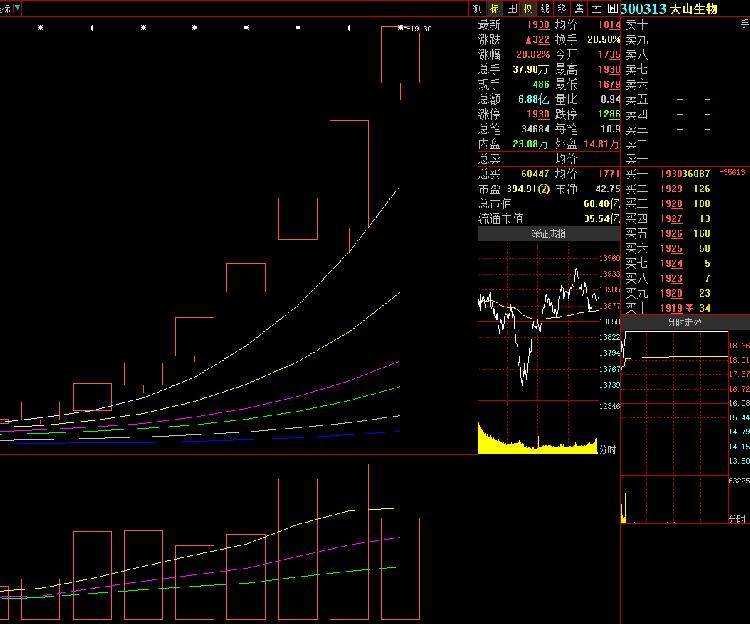 创业板公司融资余额减少42.09亿元 19股遭减仓超10%