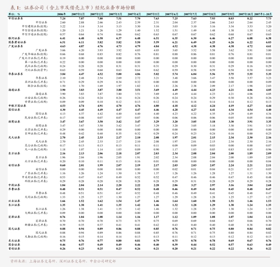 非银金融行业跟踪周报：寿险保费持续高增；关注虚拟资产牌照主题机会