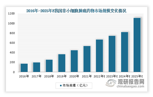医药生物：特瑞思CD20-ADC获突破性疗法，DLBCL末线mOS或超预期，关注珍宝岛