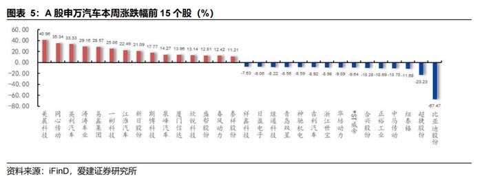 汽车周观点：6月第3周乘用车环比+21.6%，继续看好汽车板块
