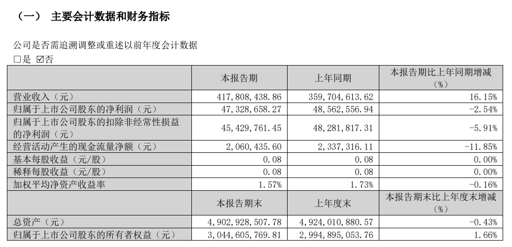 打新必看 | 6月16日两只新债申购
