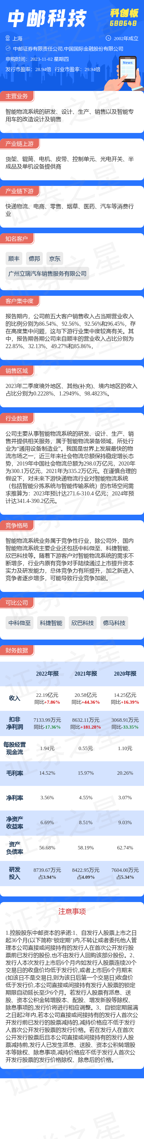 打新必看 | 6月16日两只新债申购