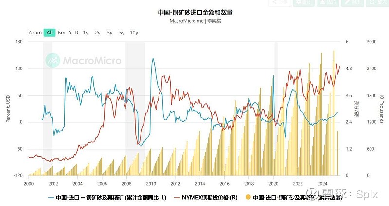 有色金属行业周报：逼仓预期出现，铜价波动或提升