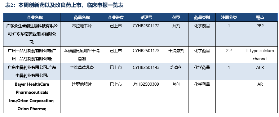 医药行业周报：关注BD出海催化和商保支付增量