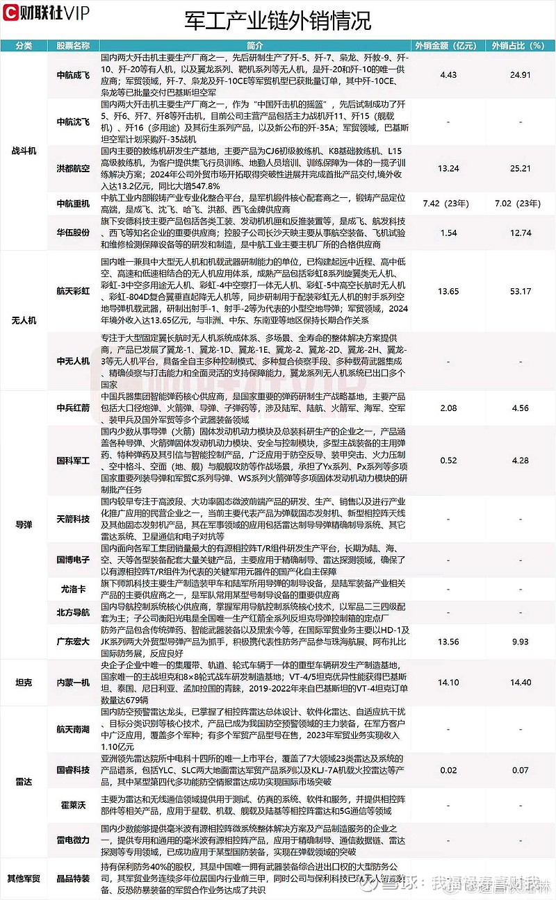 通达股份：预计2025年半年度盈利5200.00万至6950.00万 净利润同比增长41.39%至88.97%