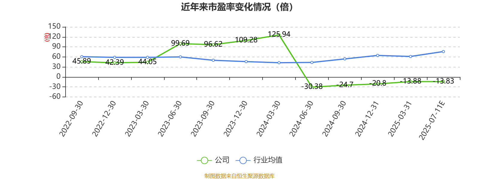*ST国华：预计2025年半年度亏损5250.00万至3500.00万