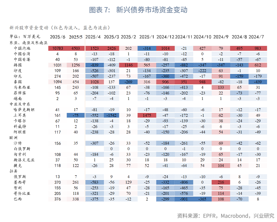 “五一”期间人民币汇率大涨；社保基金对银行业持仓市值超2300亿元丨金融早参