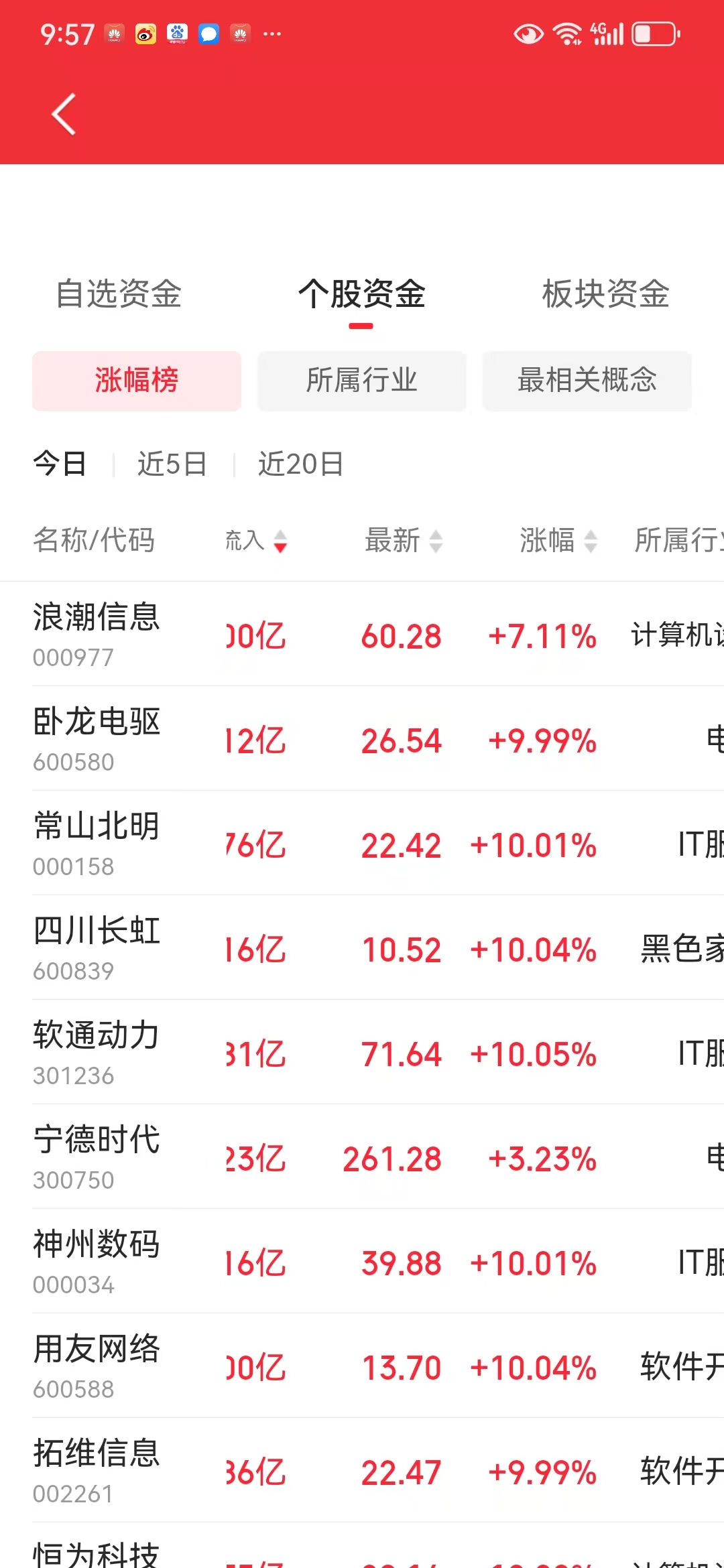 “五一”期间人民币汇率大涨；社保基金对银行业持仓市值超2300亿元丨金融早参