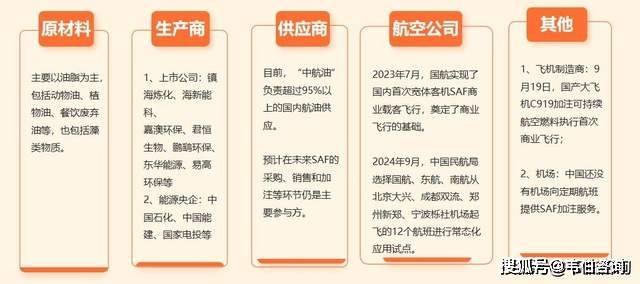 基础化工行业周报：SAF价格持续回升，光引发剂景气有望修复