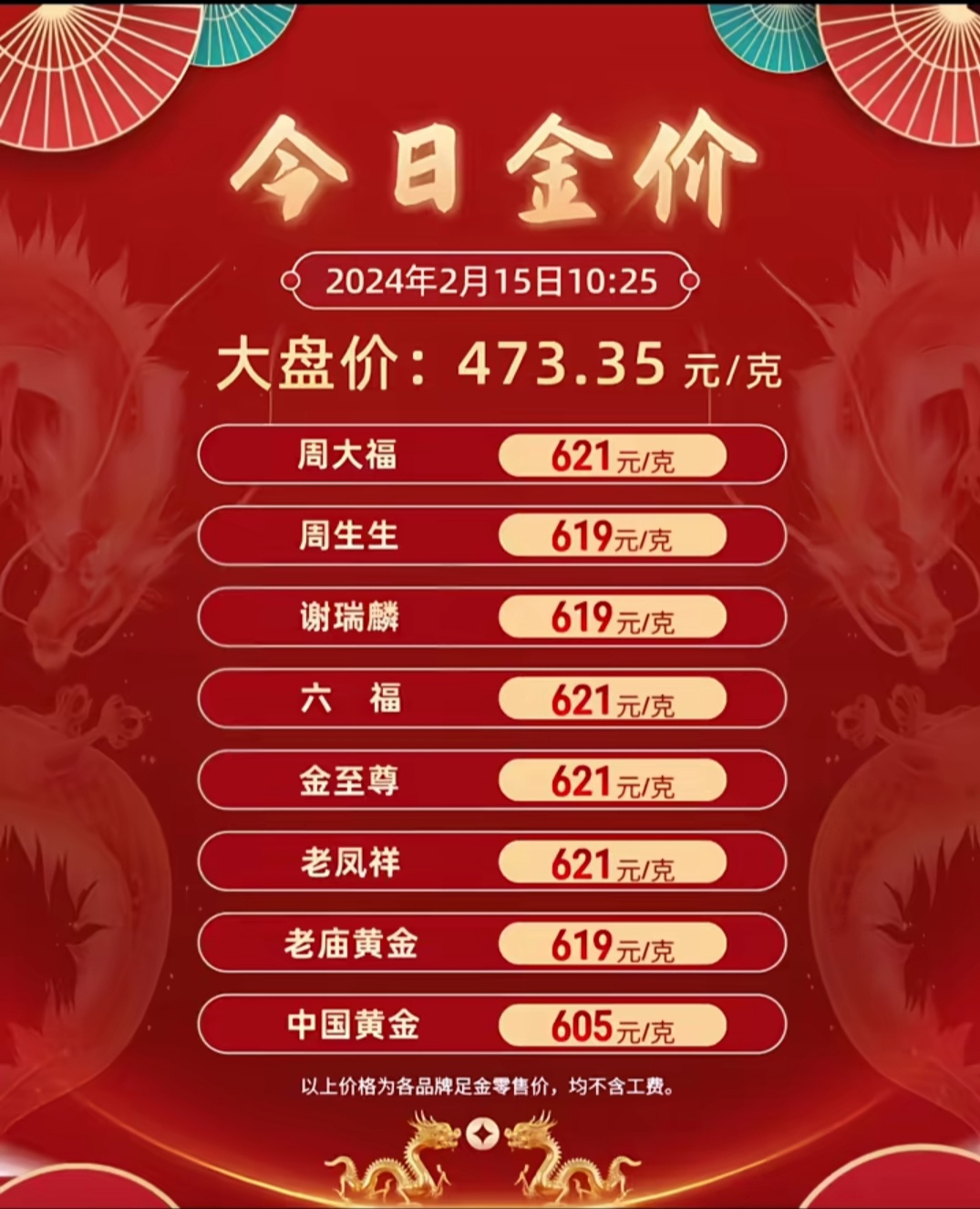 在岸人民币盘中大涨近600点；节后足金饰品报价重回“千元”丨金融早参