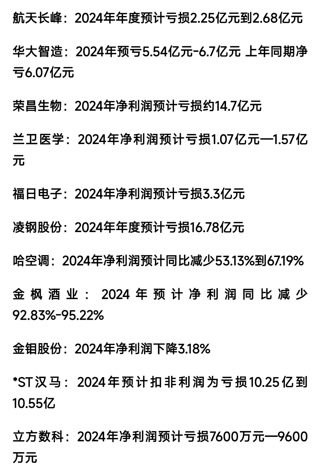 信宇人更正2024年半年报等三份业绩报告：原亏损3287万元 更正后亏损4341万元