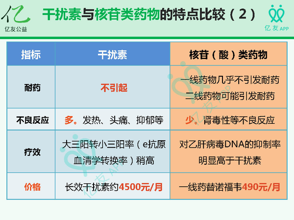 凯因科技：培集成干扰素α-2注射液是公司自主研发的新型长效干扰素