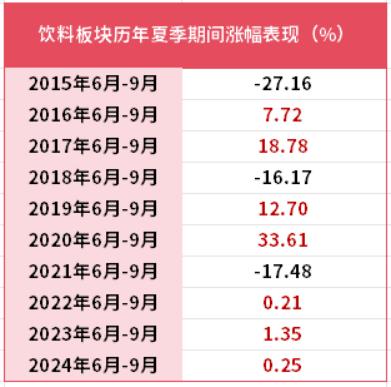 食品饮料行业周报：白酒价盘趋稳，关注景气兑现