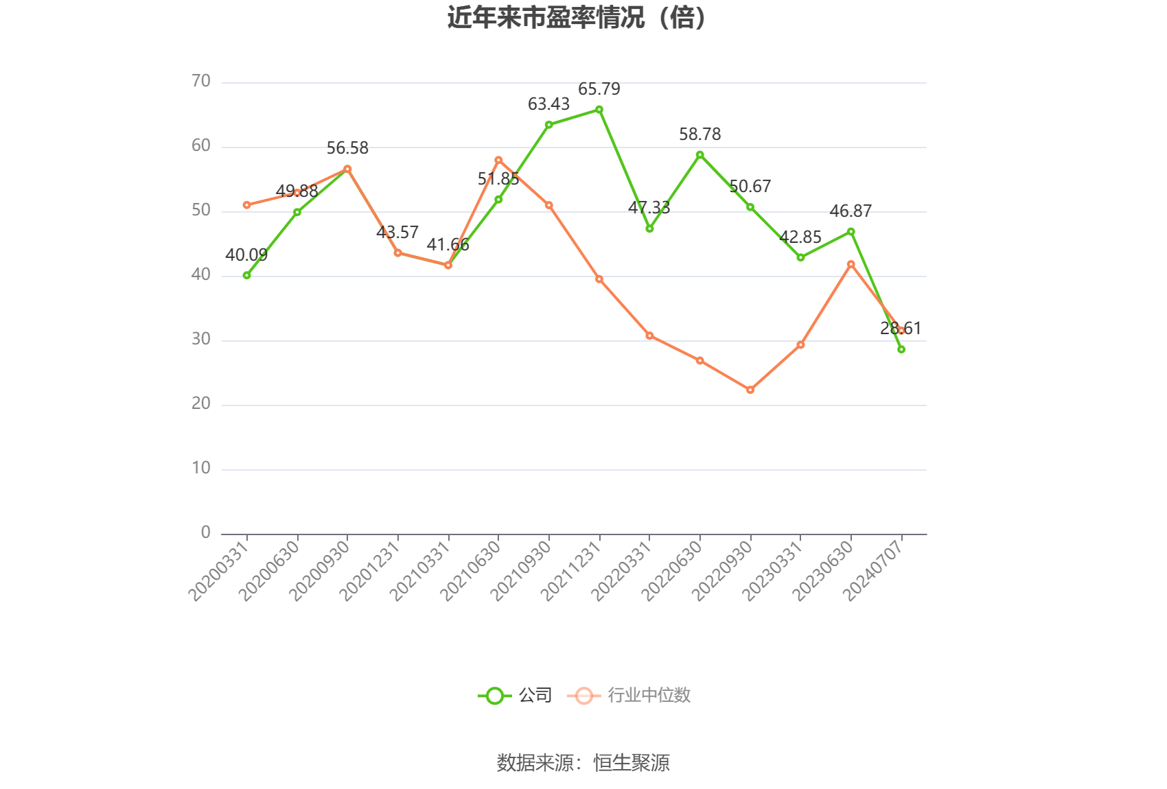鼎通科技最新公告：上半年净利同比预增131.75%