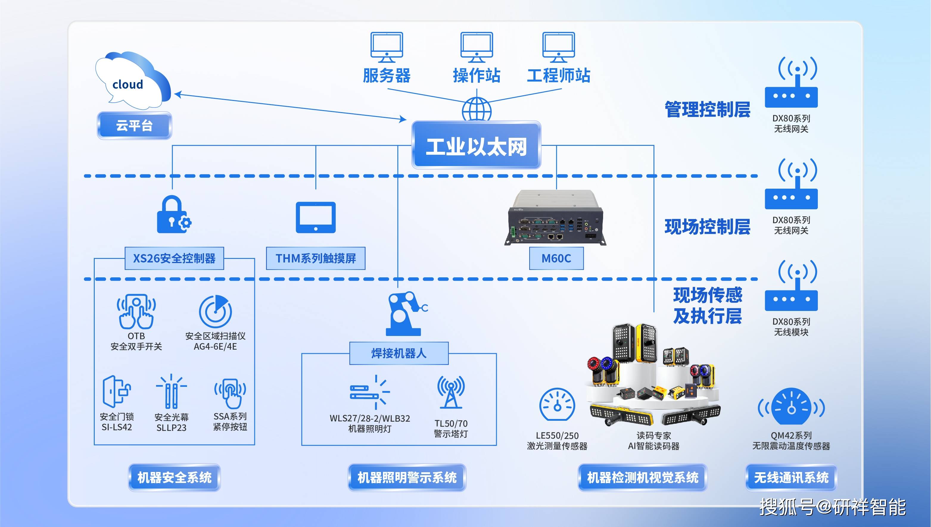 厚普股份：公司专注于清洁能源装备行业，并通过能源物联网技术
