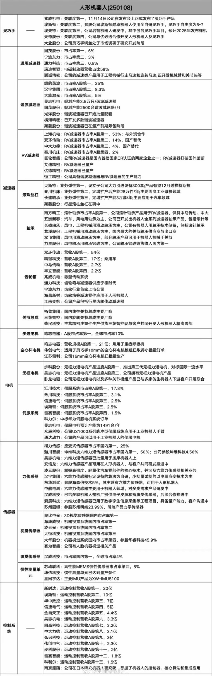 人形机器人行业观点报告：1X机器人工业版筑基，家庭版持续迭代，关注1X机器人产业链