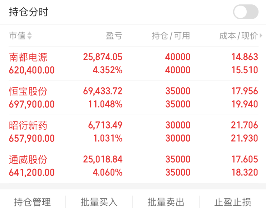 涨停雷达：电力+风电项目+一季报扭亏+国企改革 闽东电力触及涨停