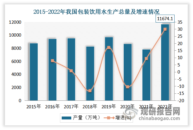 达梦数据：公司数据库产品更新迭代主要分为小版本更新和大版本迭代两类