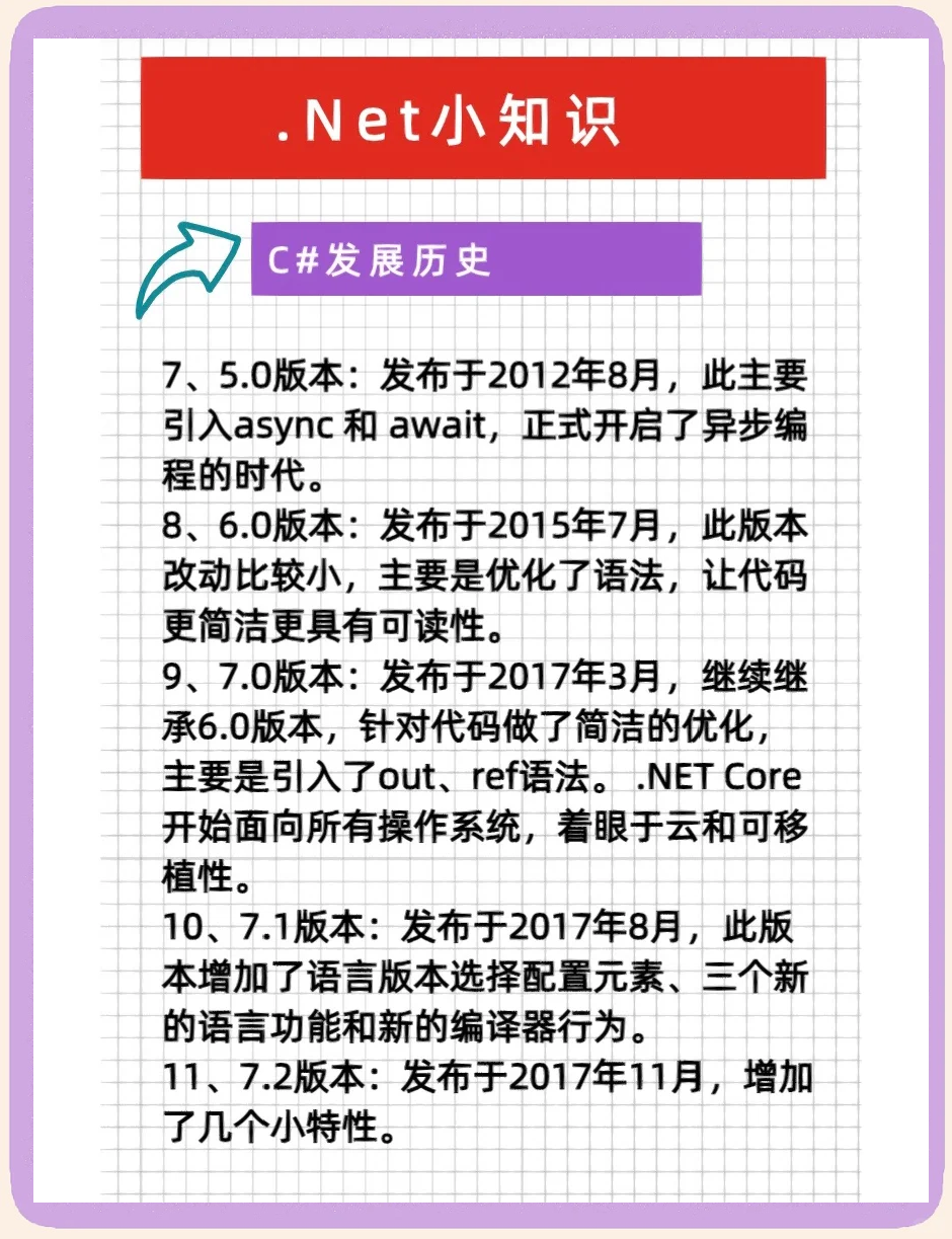 达梦数据：公司数据库产品更新迭代主要分为小版本更新和大版本迭代两类